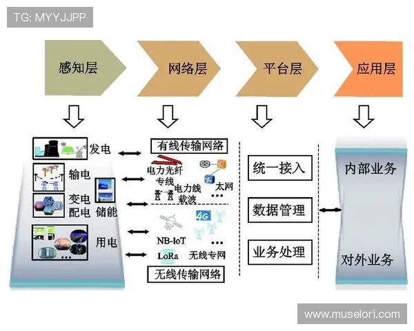 PA电子评级的技术基础及其数据采集与分析方法详解
